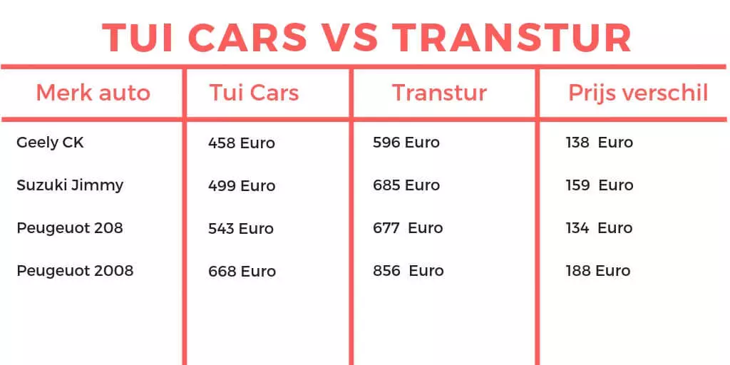 auto huren cuba reisblog cuba bezienswaardigheden auto huur cuba de verschillen tussen tui cars en transtur