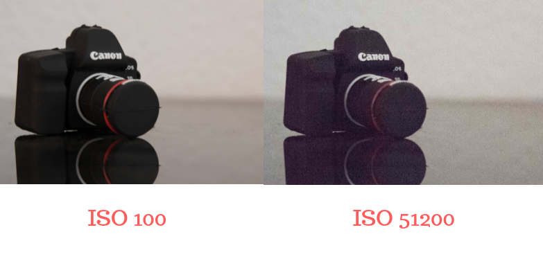 ISO waarde wat is ISO waarde camera ISO fotografie